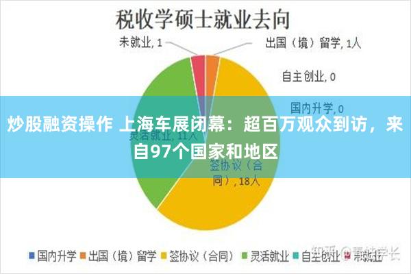 炒股融资操作 上海车展闭幕：超百万观众到访，来自97个国家和地区