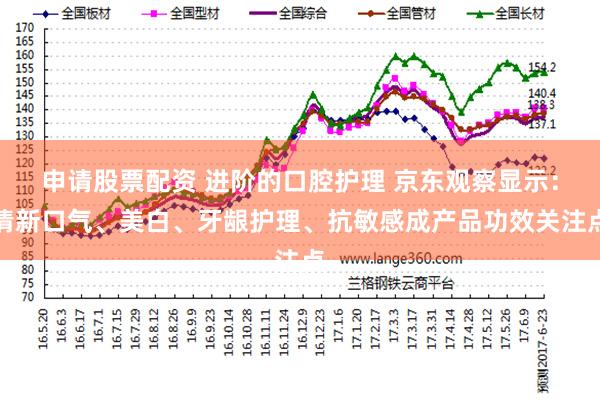 申请股票配资 进阶的口腔护理 京东观察显示：清新口气、美白、牙龈护理、抗敏感成产品功效关注点