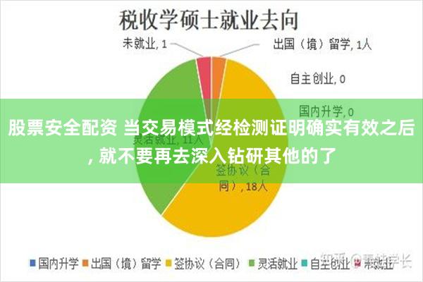 股票安全配资 当交易模式经检测证明确实有效之后, 就不要再去深入钻研其他的了