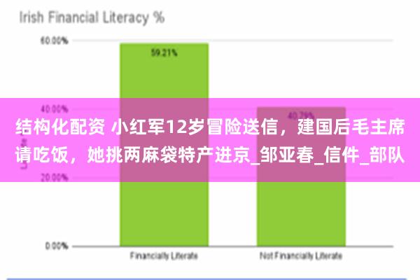 结构化配资 小红军12岁冒险送信，建国后毛主席请吃饭，她挑两麻袋特产进京_邹亚春_信件_部队
